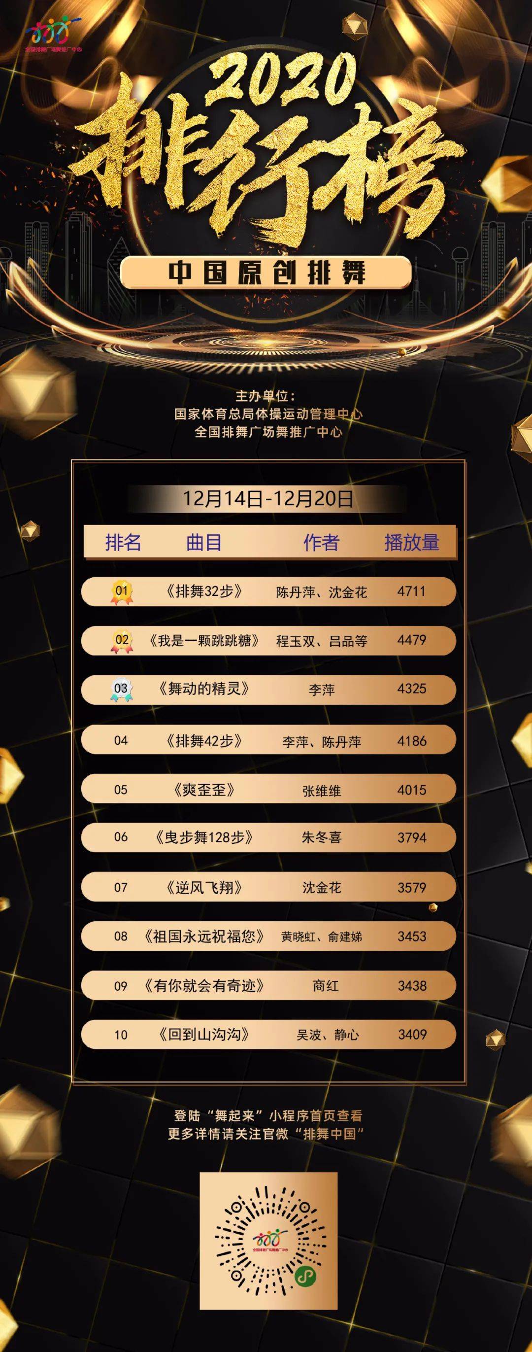 2020全国排名前十的_2020年中国原创排舞排行榜·12月第三期