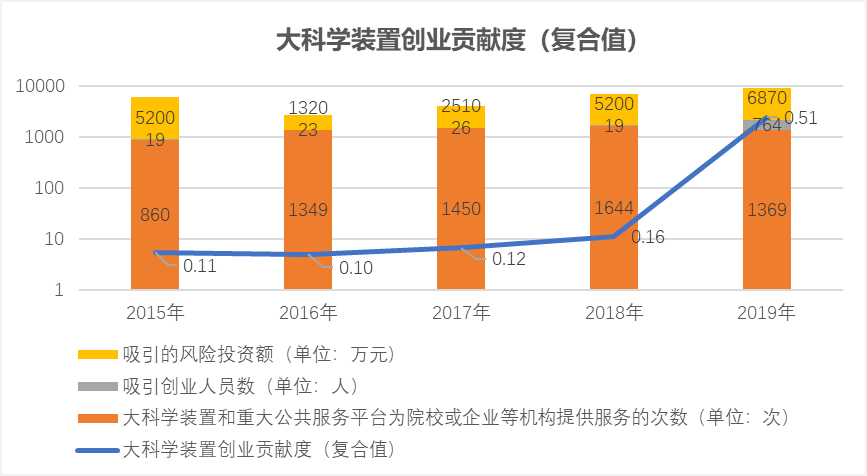 合肥高新区GDP2020年_169个国家高新区创造11万亿GDP(2)