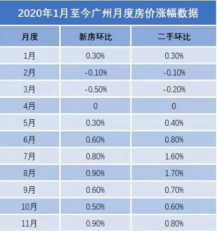 佛山2021年gdp