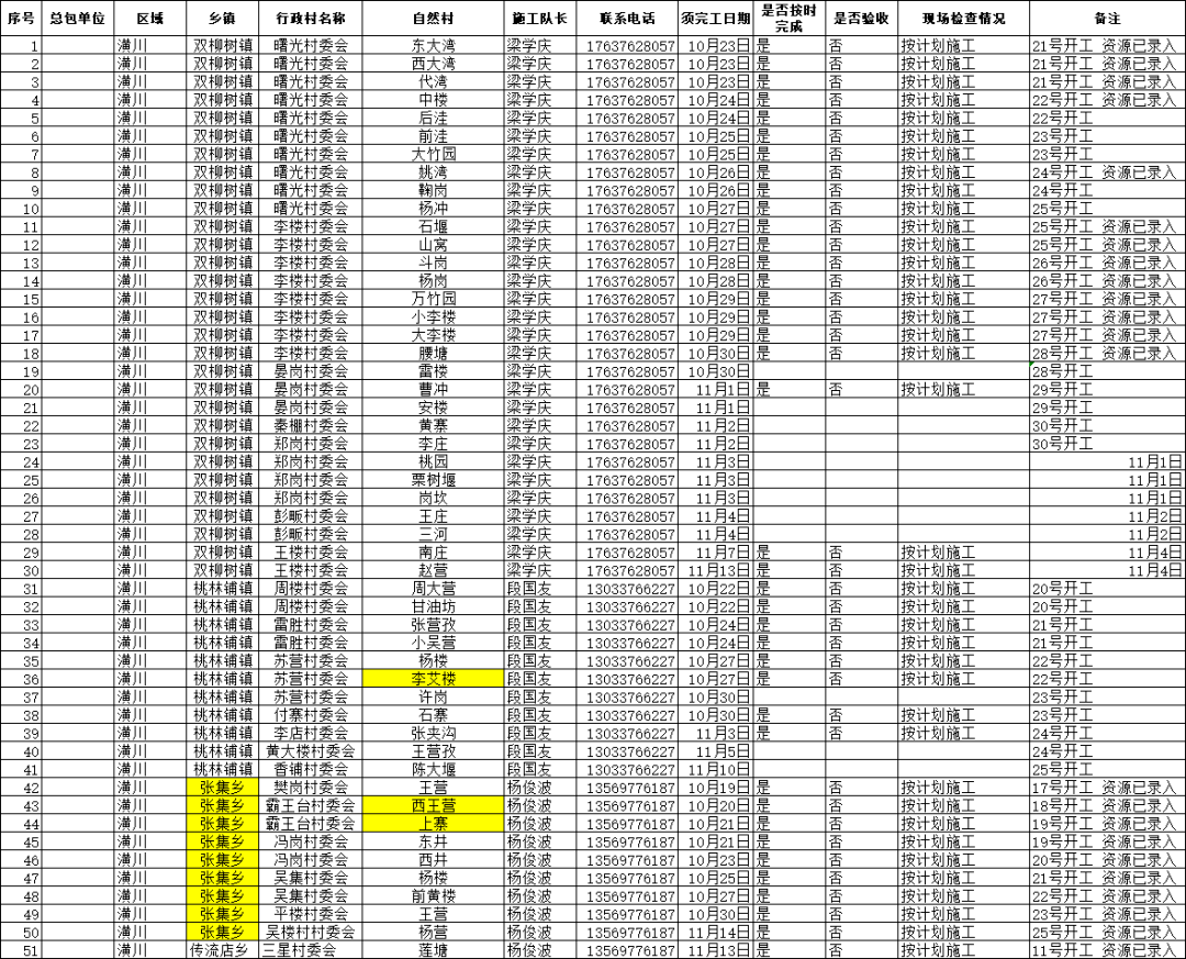 要查自然村的人口户数_人口普查(2)