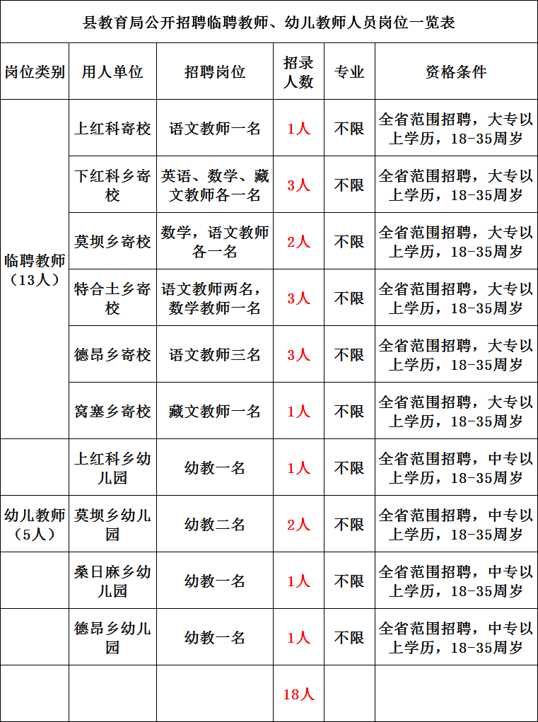 青海人口量_青海人口密度分布图(3)