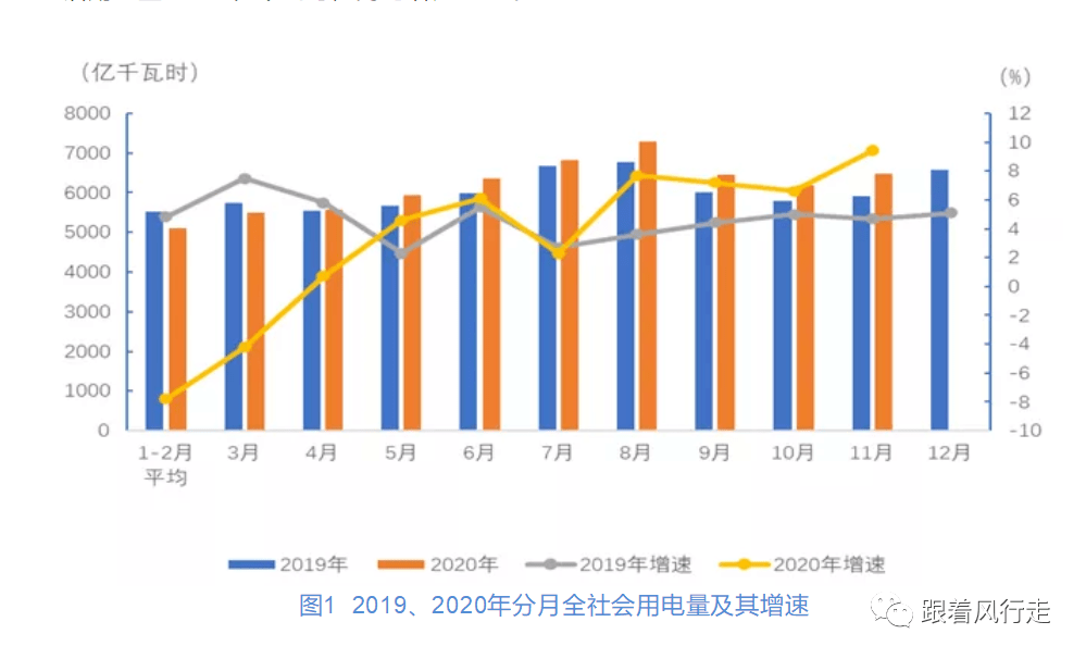 万州gdp2020年能突破1600亿吗_全年万亿已无悬念 2020前三季度西安GDP7075.31亿元(3)