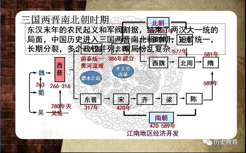 部编七上|第二十课 魏晋南北朝时期的科技与文化