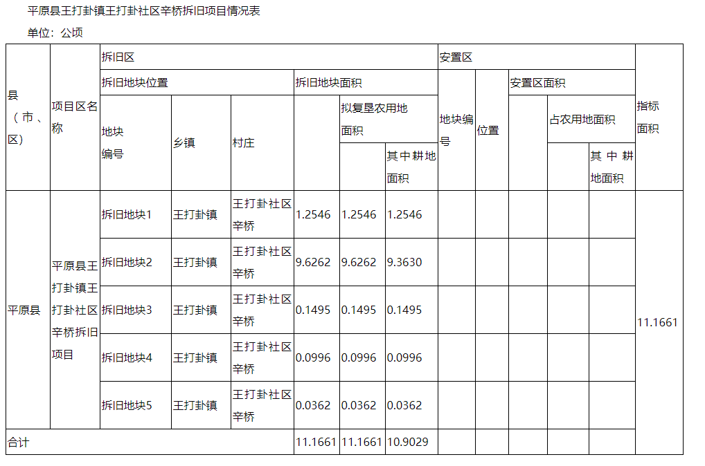 鲁山县各乡镇经济总量排名_鲁山县人民医院图片(2)