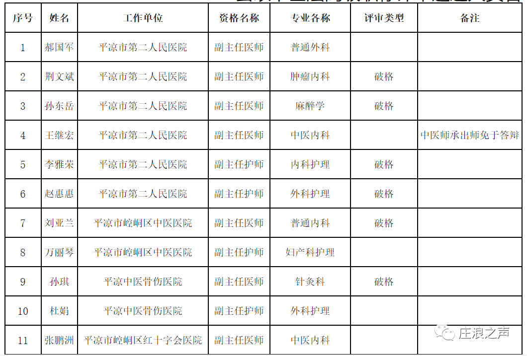 崆峒区2020gdp_平凉崆峒区酒店婚礼(3)