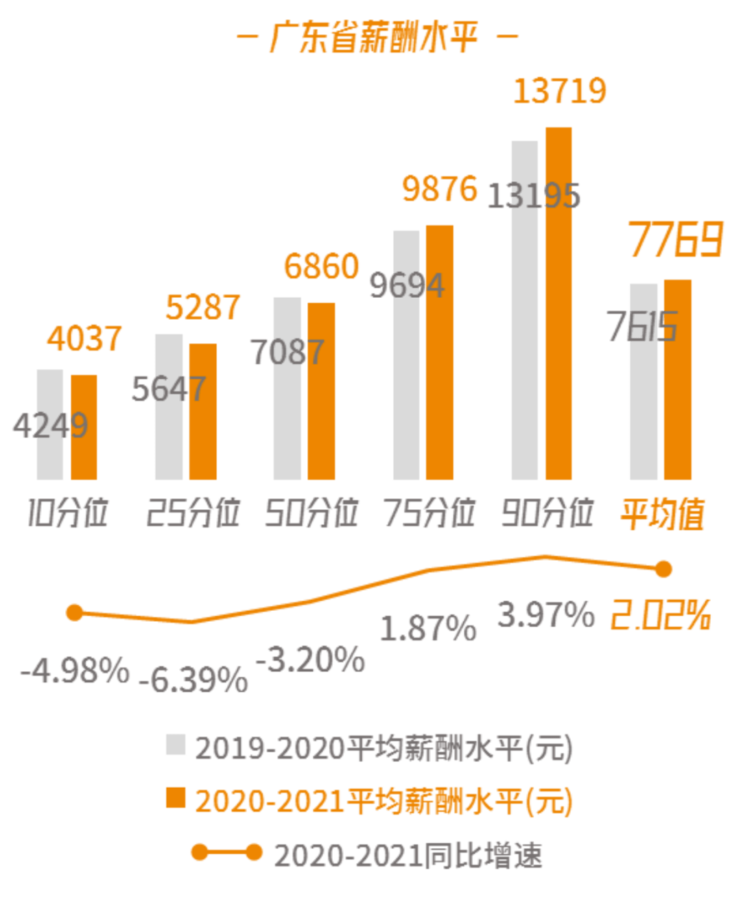 江苏华西村每人平均gdp是多少_江苏人均GDP比浙江高,为什么江苏人均可支配性收入要比浙江低(2)