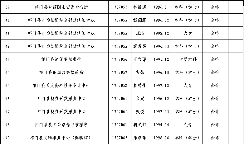 2020黄山各县GDP_2020年安徽省各县 市 GDP一览