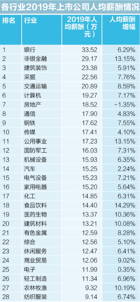 河东区GDP2020_新鲜出炉 天津11月各区最全小区价格表出来了 限购之后到底是跌是涨(3)