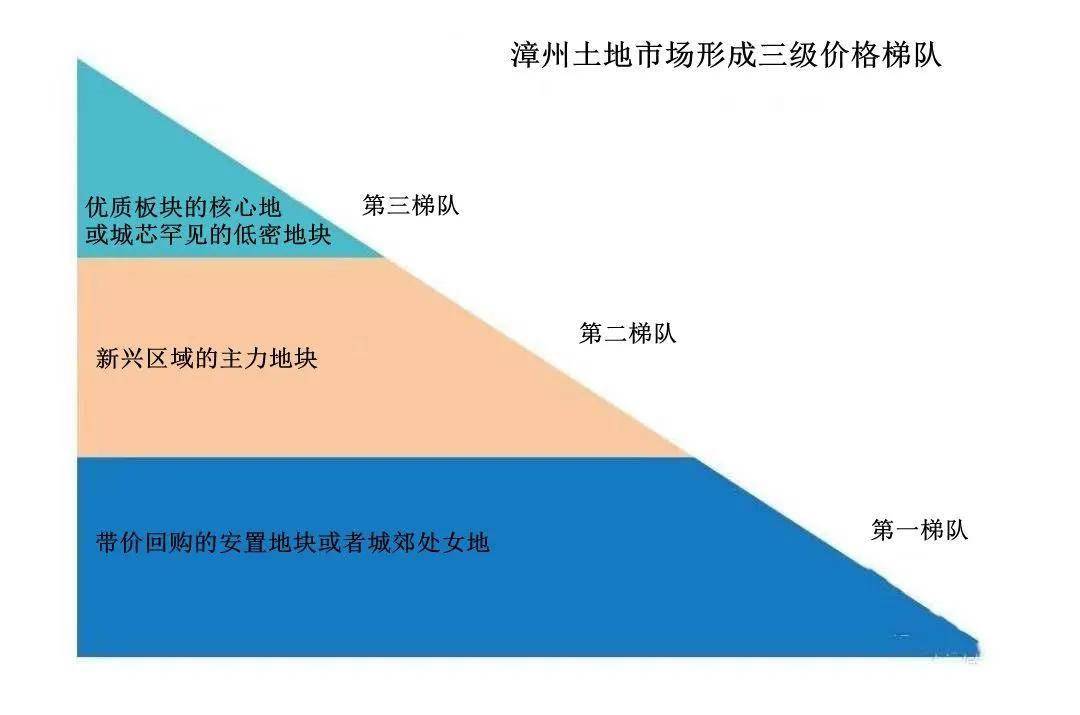 漳州预测下半年2020_2020漳州中考分数线预测会是多少