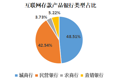 2023年存款利率4%以上的银行 8aca277ae72f4d6e9e84726d7c72e60d.png