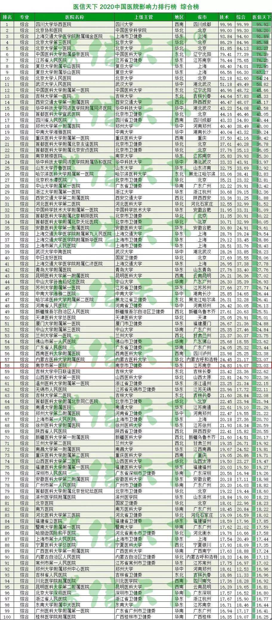 医院院排名_医院院徽