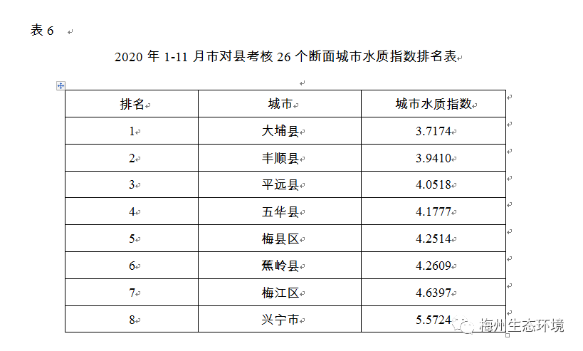 2020年梅州各县gdp排名_我们中有 10 的人将无人送终(3)