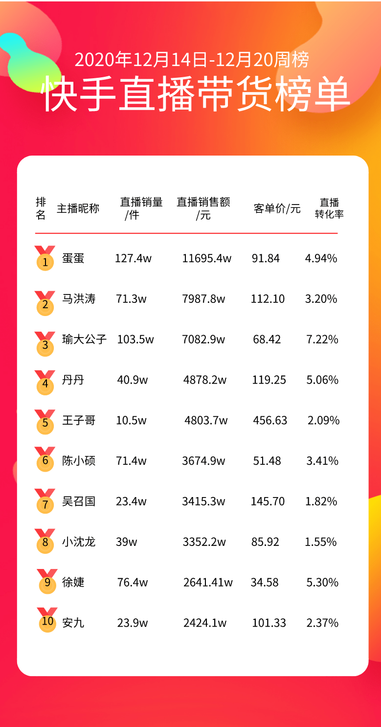 九都人口_人口普查图片(3)