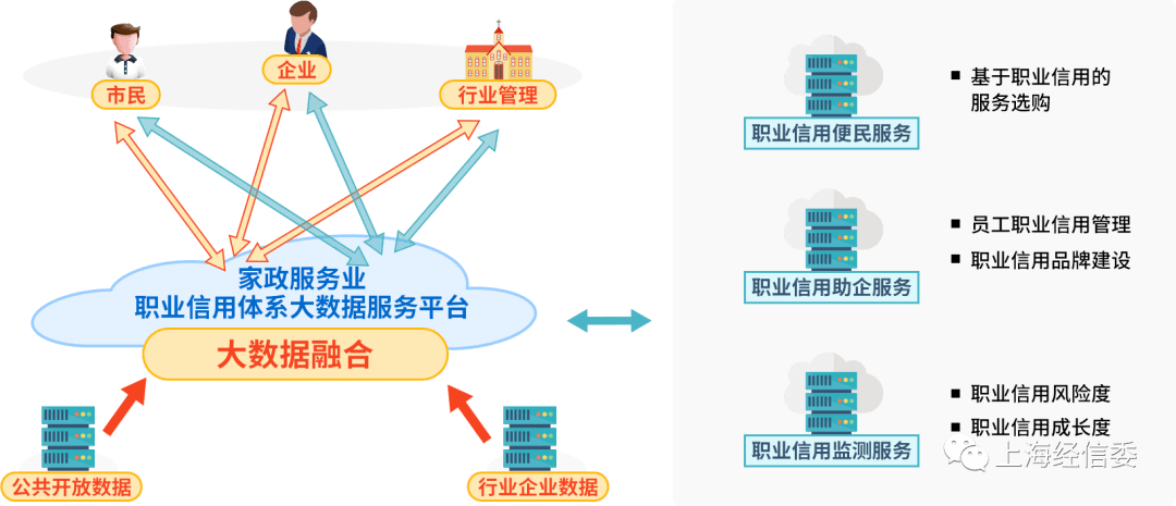 流动人口平台_青岛流动人口登记平台 附入口(3)