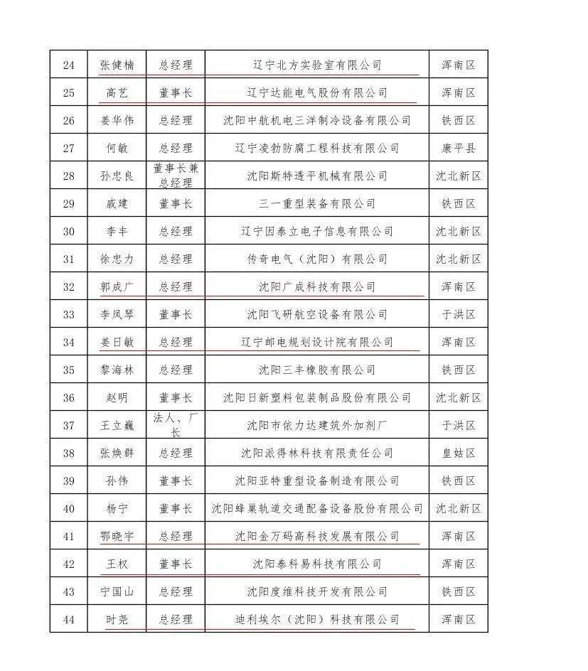 浑南区人口分布_沈阳浑南区最新规划图(3)