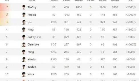 上单选手排名_王者荣耀上单选手头像