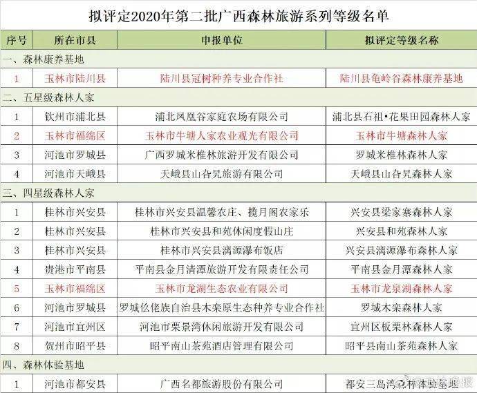 2020年广西各个市的g_2020年广西高铁规划图
