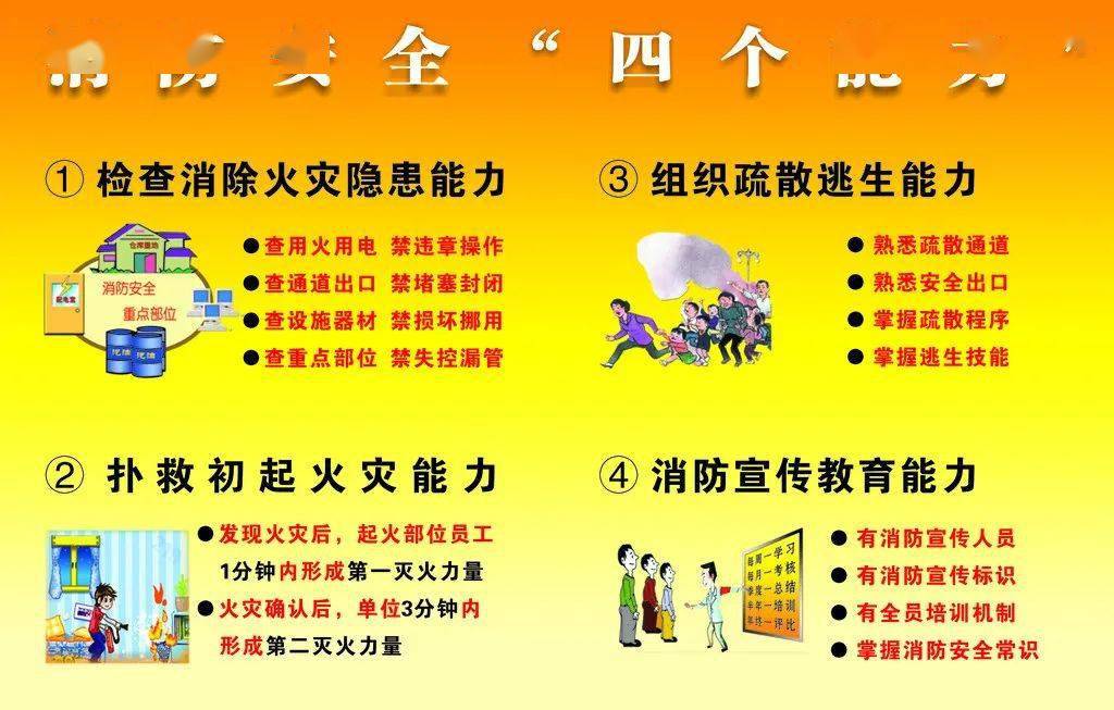 四个能力指社会单位消防安全"四个能力,是指检查和整改火灾隐患能力