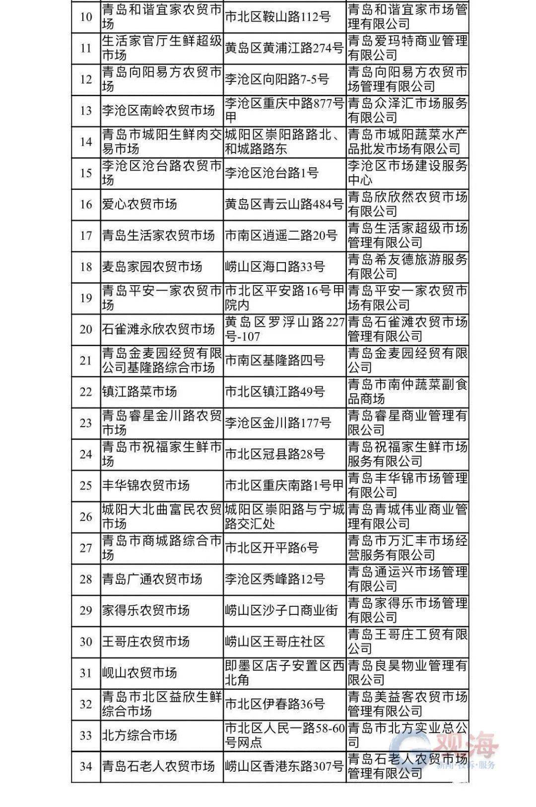 2020安徽六安市各县gdp成绩单(2)