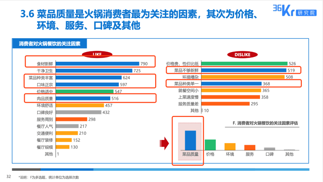 海底捞和巴奴人均消费_海底捞人均消费