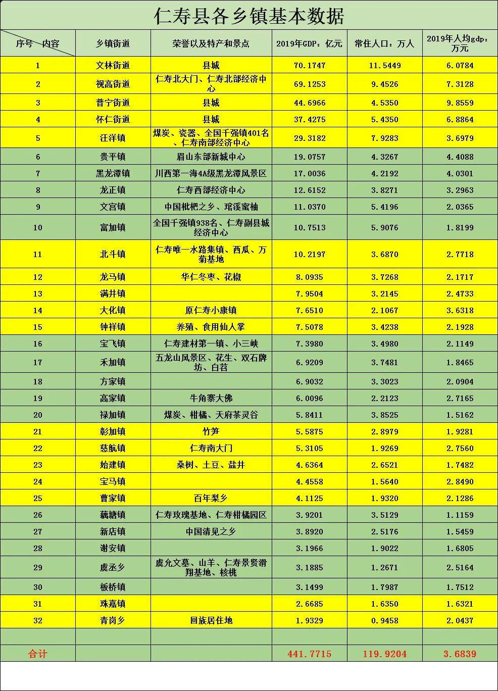 台州临海各镇gdp排名_台州学院临海校区图片(3)