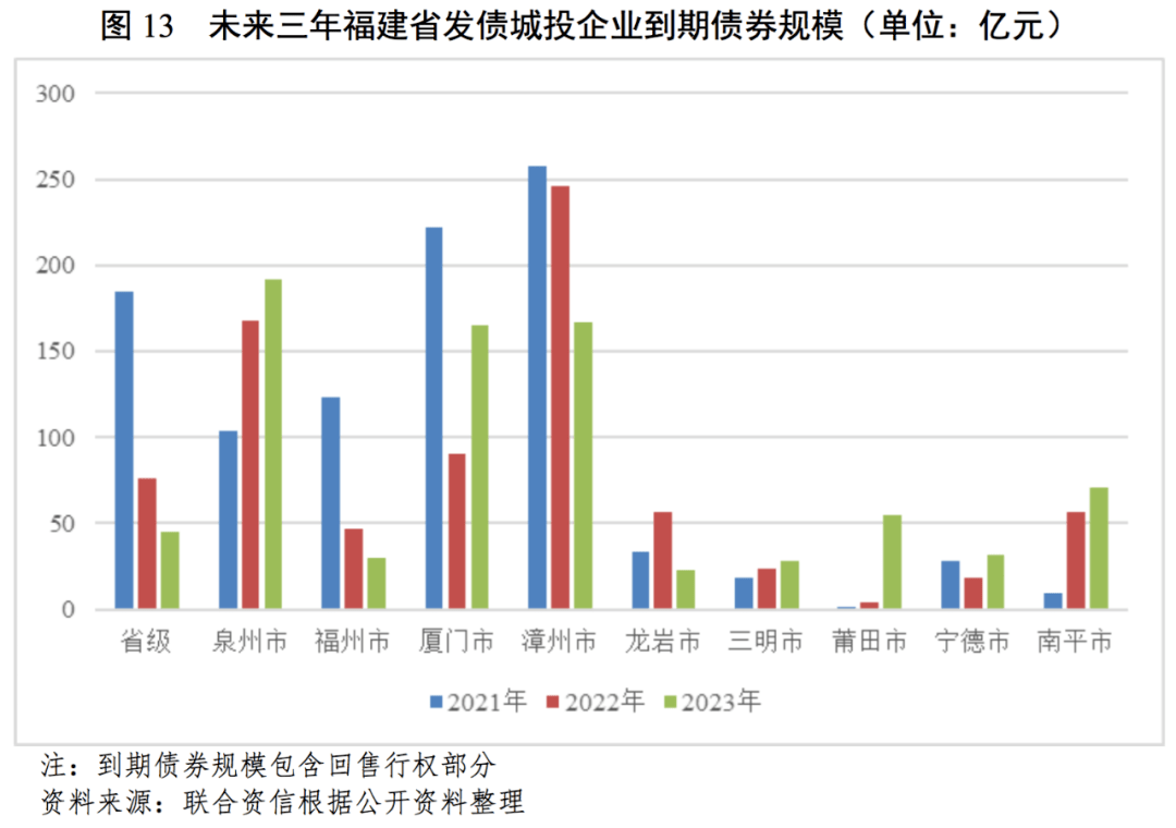 漳州市gdp2021_2021年1季度漳州各区县商品房销售面积出炉 GDP1147亿增9.4