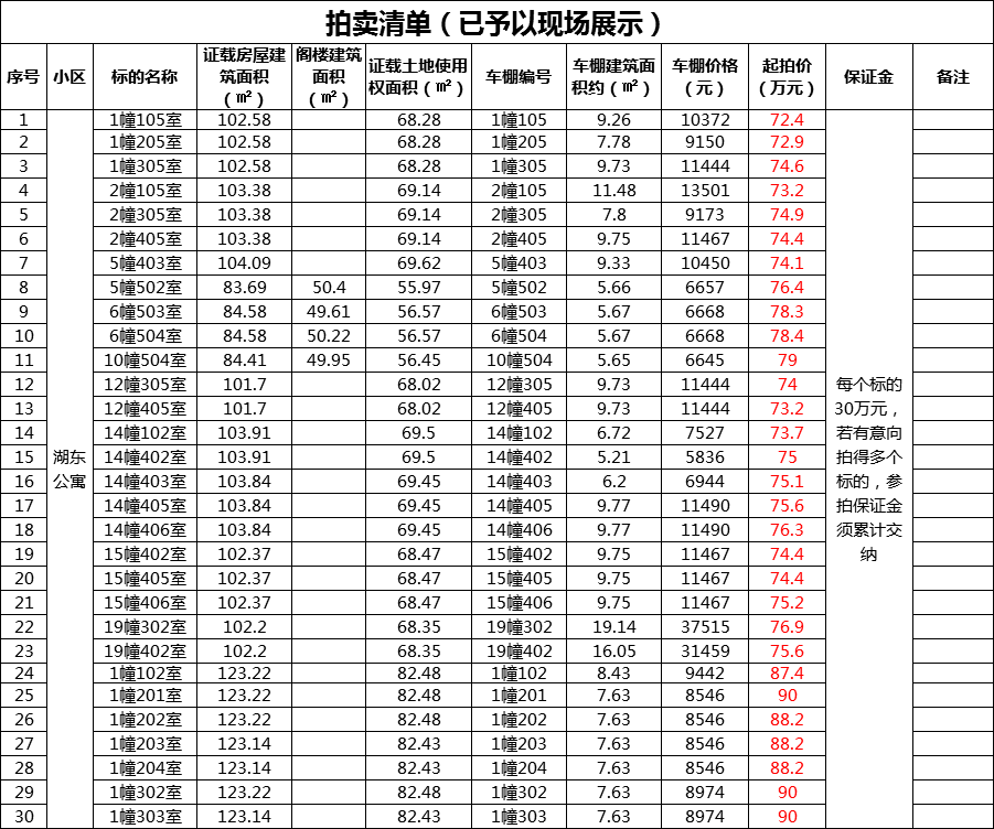 香吗?镜湖72.4万元起一套的安置房又双叒叕来拍卖了!