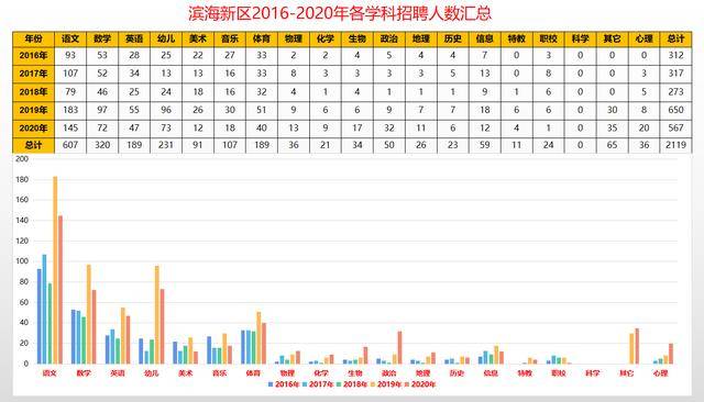 滨海新区人口数量_看中国 天津人口 2017(2)