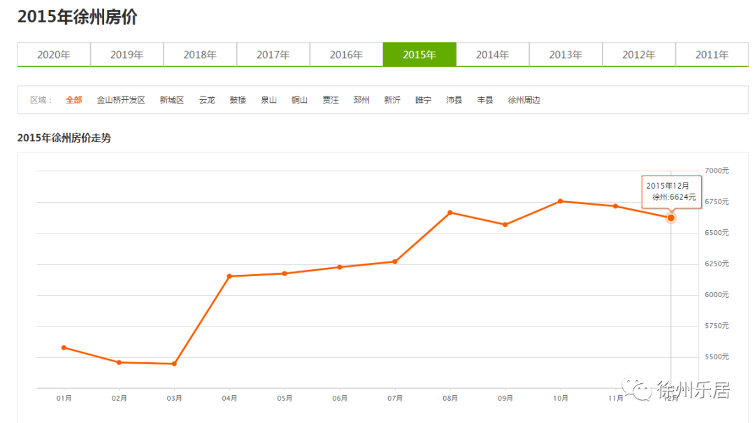 2021金坛gdp超溧阳_2010到2020十年间,金坛 宜兴 溧阳 丹阳四城GDP发展情况(3)