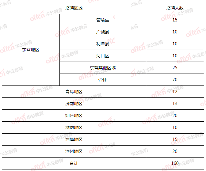 东营人口2021_东营白鹭园灯会2021(3)