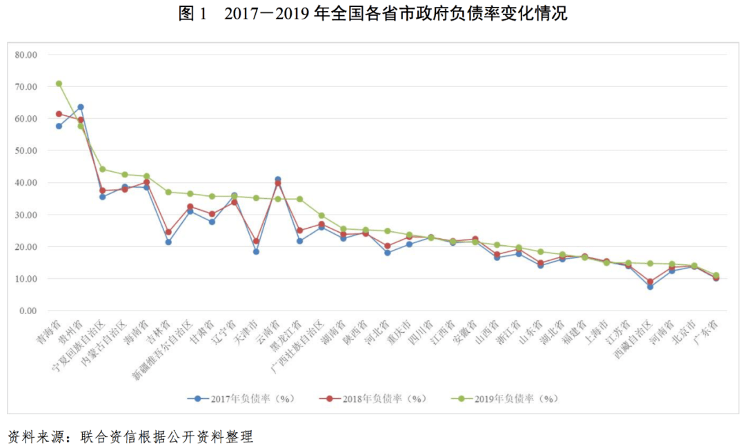 资兴市2019gdp为什么这么高(3)