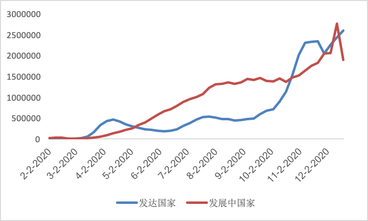 新冠疫情背景下全球人口减少_新冠肺炎全球疫情图片(3)