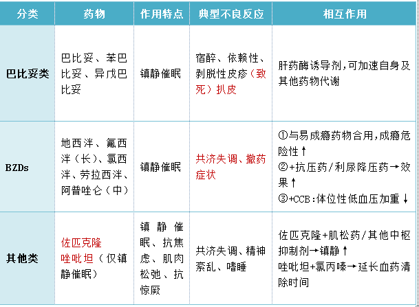 每日有料镇静与催眠药