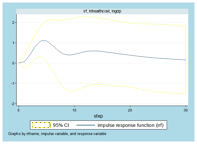 GDP健康_中国gdp增长图