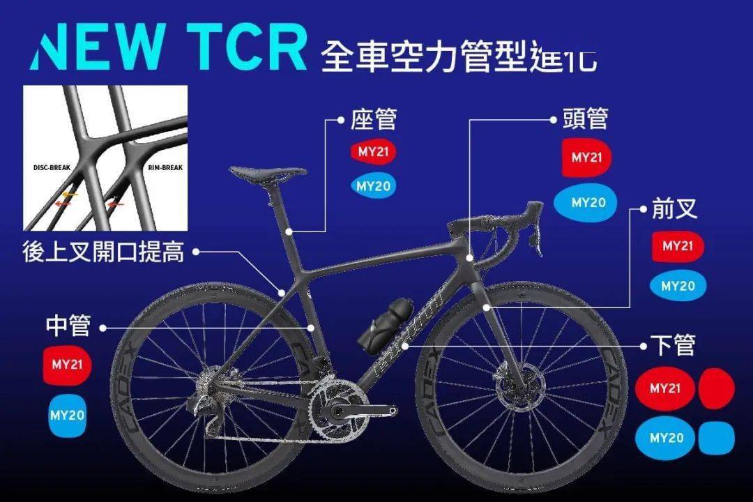 极具性价比的my21 tcr adv 2