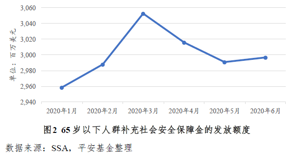 新冠肺炎对gdp的影响(2)