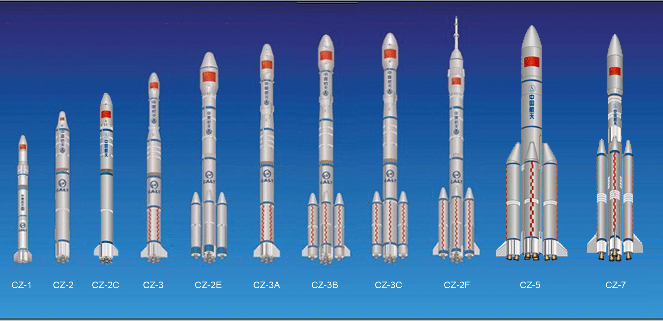2010-2020 各国卫星火箭发射排行榜。庆祝北斗升空，目标星辰大海！_哔哩哔哩 (゜-゜)つロ 干杯~-bilibili