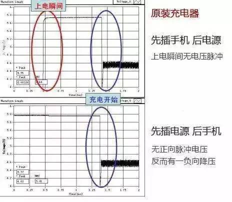 充电|手机充电先插手机，还是电源？充满先拔哪个？原来一直都错了