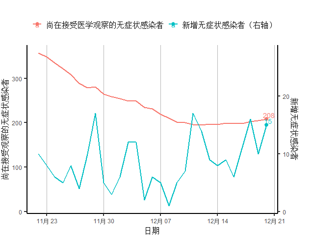 全球多少人口2020_无标题(3)