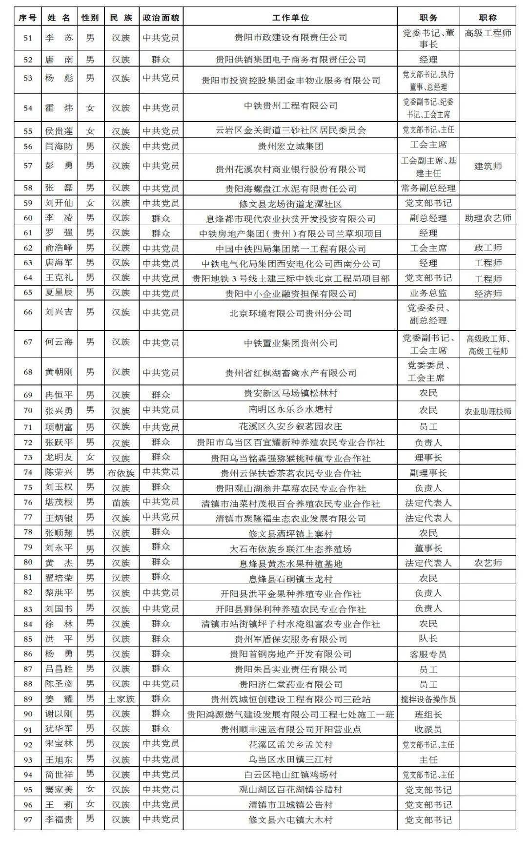 贵安新区gdp归属_雄安新区