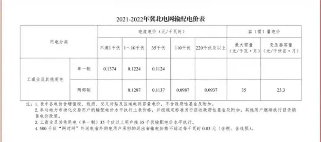 邯郸图讯|河北省最新电价通知,邯郸人请注意!