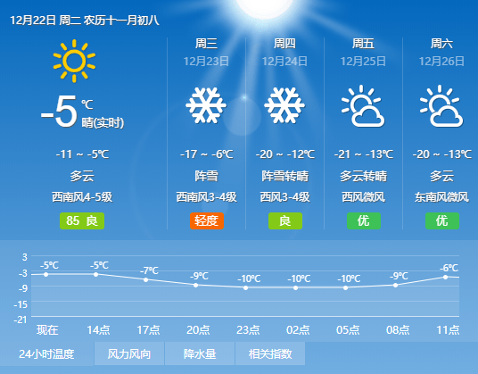 哈尔滨前30天天气预报_(哈尔滨前30天天气预报查询)