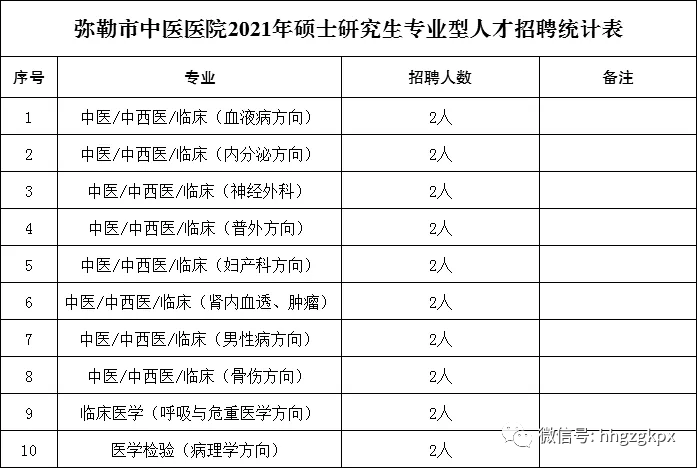 弥勒市流动人口有多少_弥勒市图片(2)