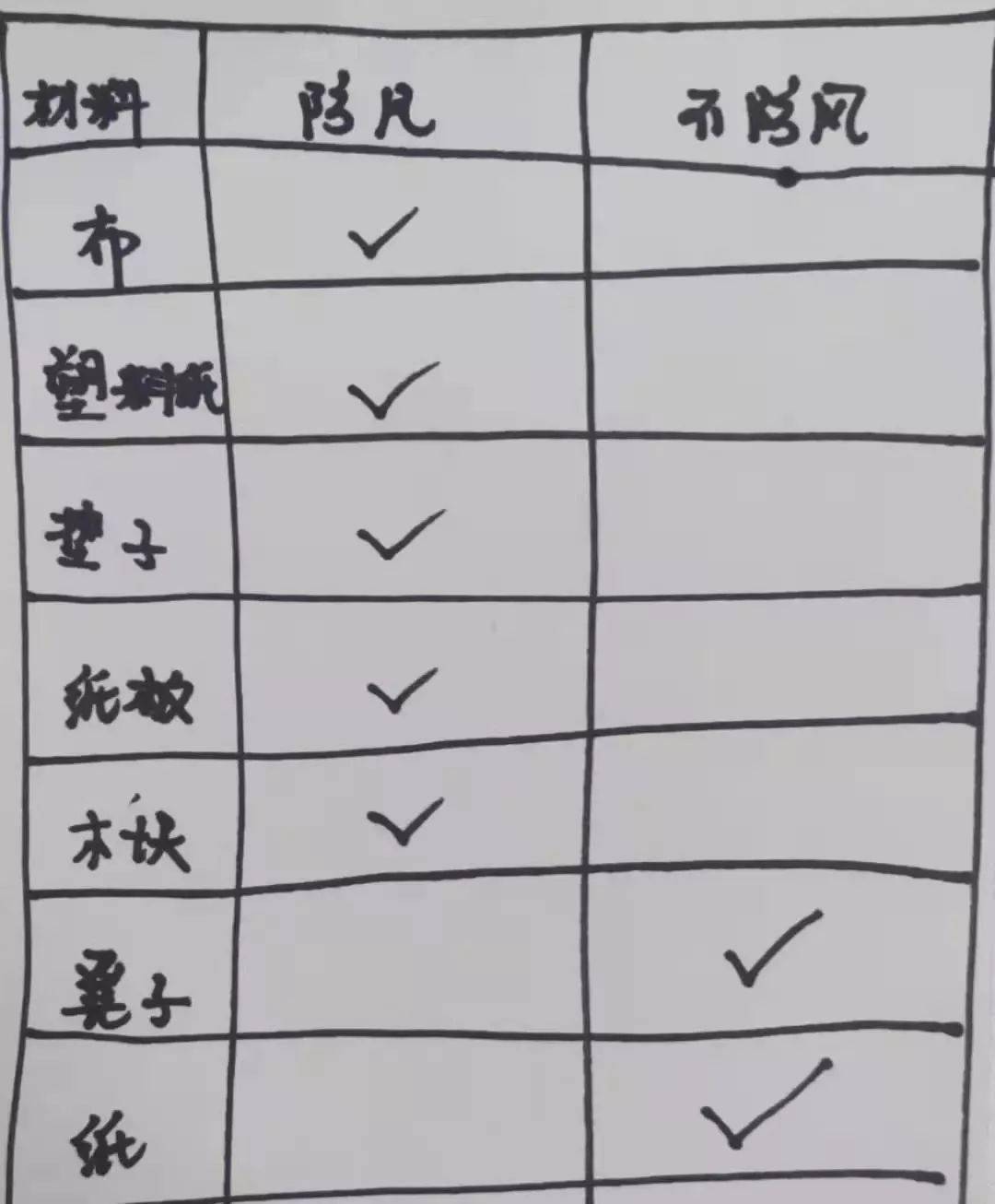 快乐的农夫口琴曲谱_口琴曲谱(3)