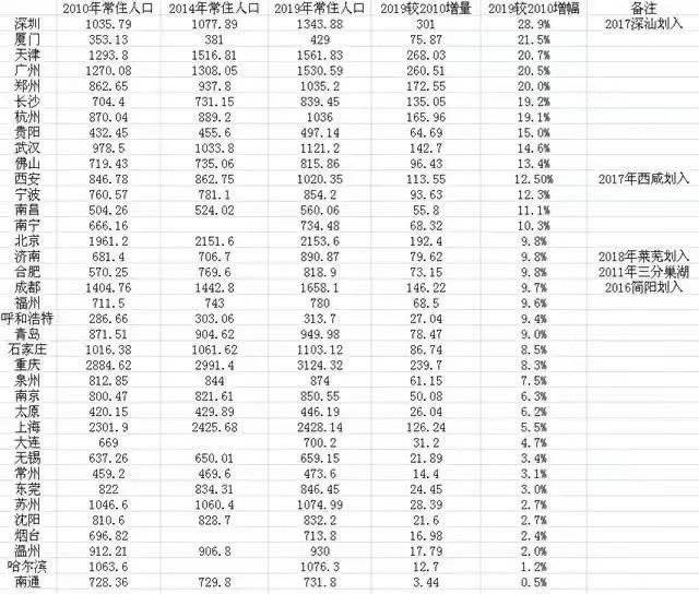 湖南籍贯在深圳的人口比例_中国湖南人口分布图