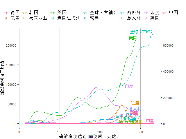 世界gdp增长2020_2020年世界gdp增长图