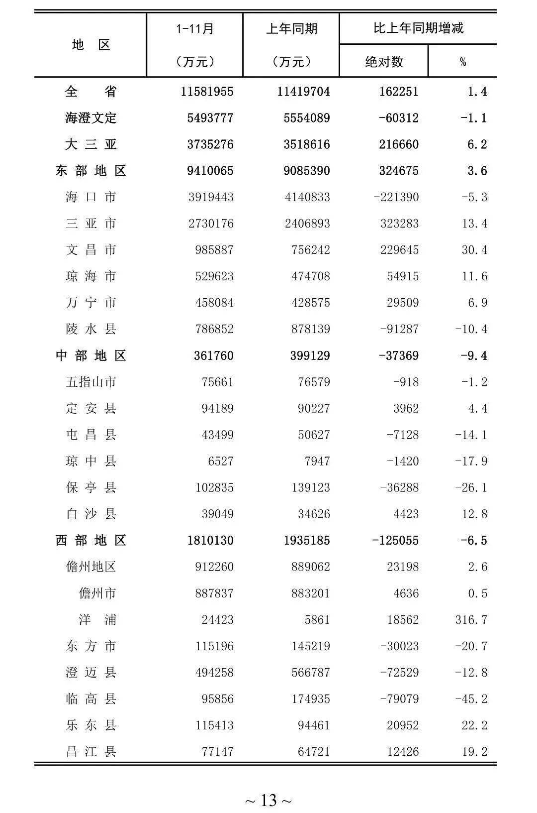 2020年海南省各市前_盘点|2020年海南土拍成交340亿!海口现新地王、三亚“双冠王”