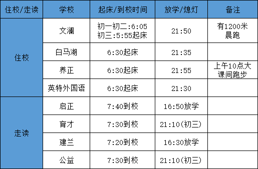 文澜育才热门初中作息时间表大曝光哪所学校最炼狱