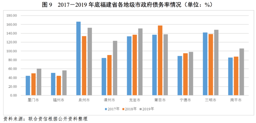 福州为什么经济总量低_福州政治经济(3)