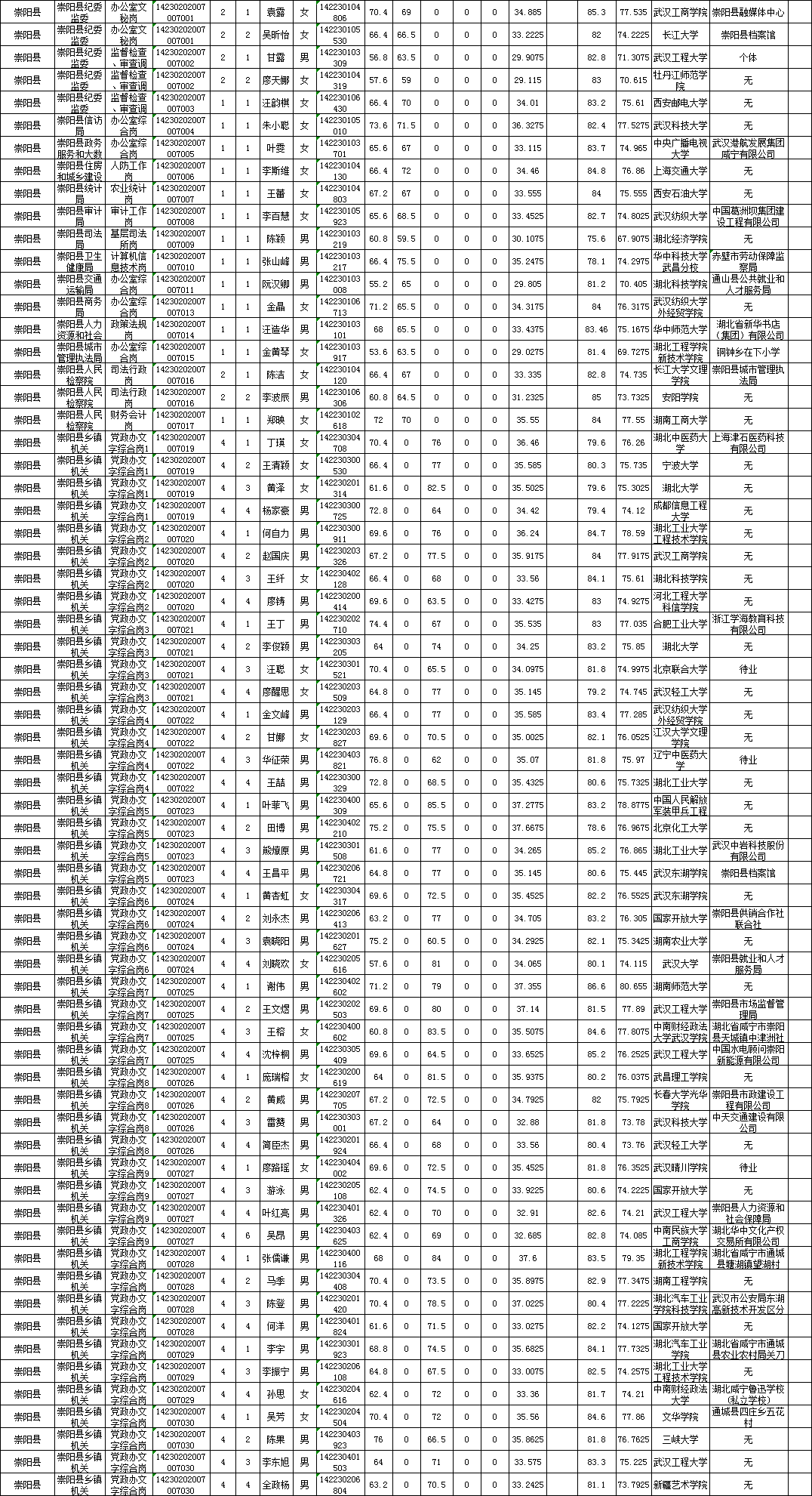 咸宁多少人口_宜居的咸宁,为何房价这么便宜